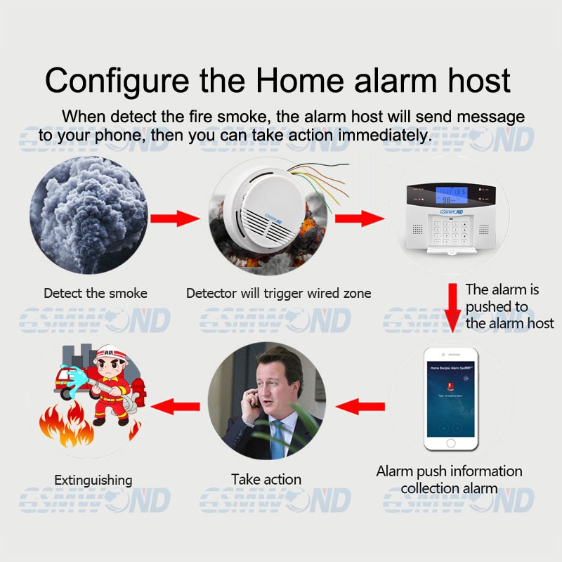 Gsmwond kablet røgdetektor røgsensor alarm til kablet bolig indbrudstyv wifi / gsm / pstn / app alarmsystem.