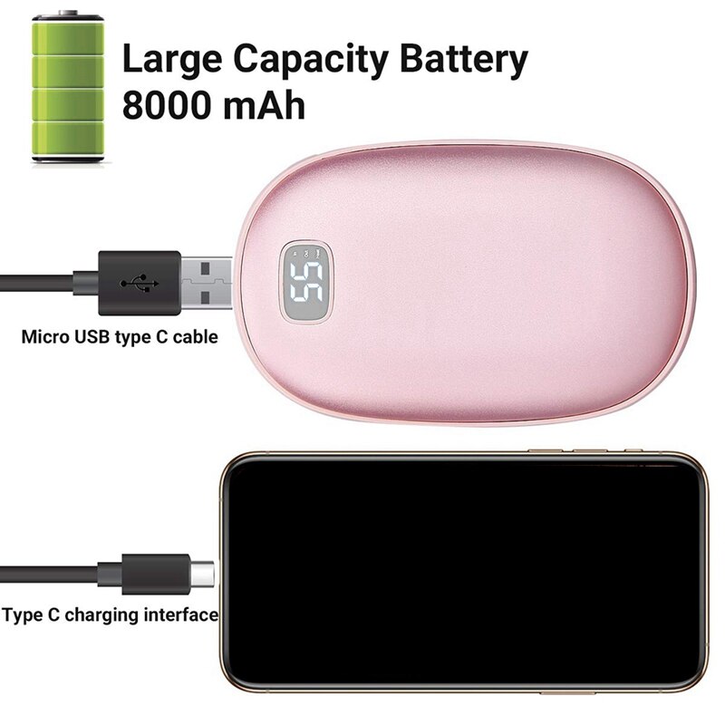 Snelle Verwarming Hand Warmers, 8000Mah Oplaadbare Hand Warmers/Usb Power Bank, 3 Warmte Niveaus Mini Dubbelzijdig Verwarming