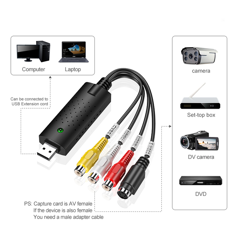 Nouveauté USB 2.0 Easycap Capture Vidéo 4 canaux TV DVD VHS Capture Audio Adaptateur Carte TV VIDÉO DVR