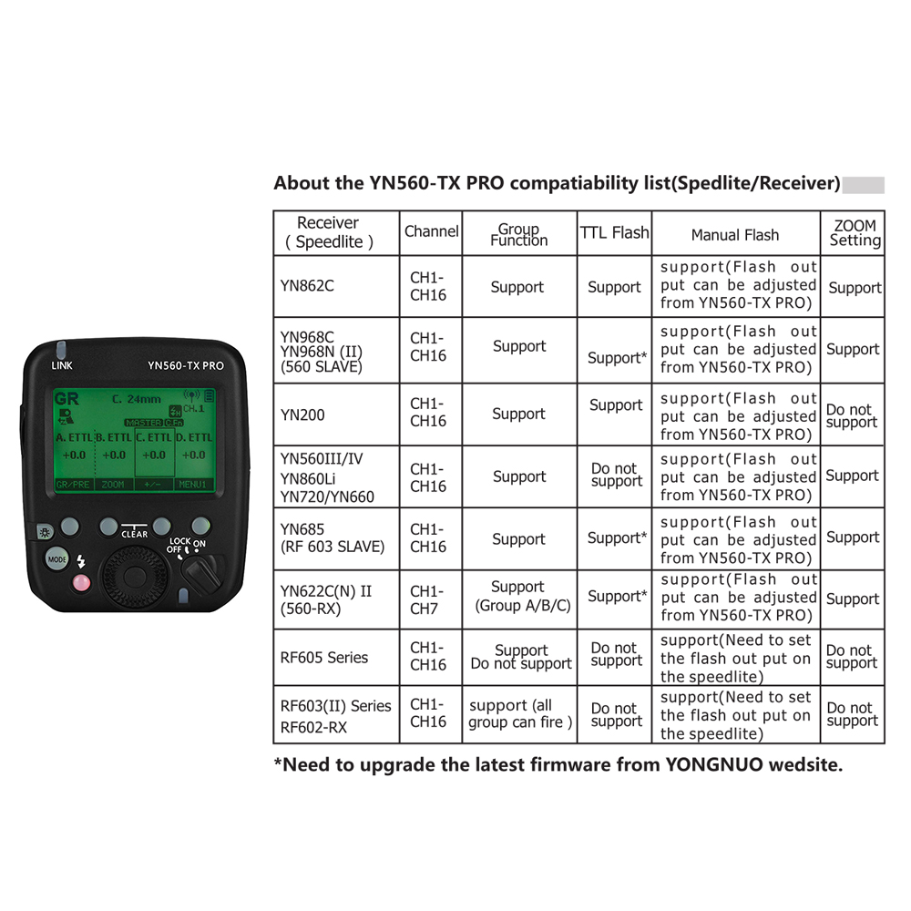 YONGNUO YN560-TX PRO 2,4G en la Cámara disparador de Flash transmisor inalámbrico para cámara Canon DSLR YN862/YN968/YN200/YN560 Speedlite