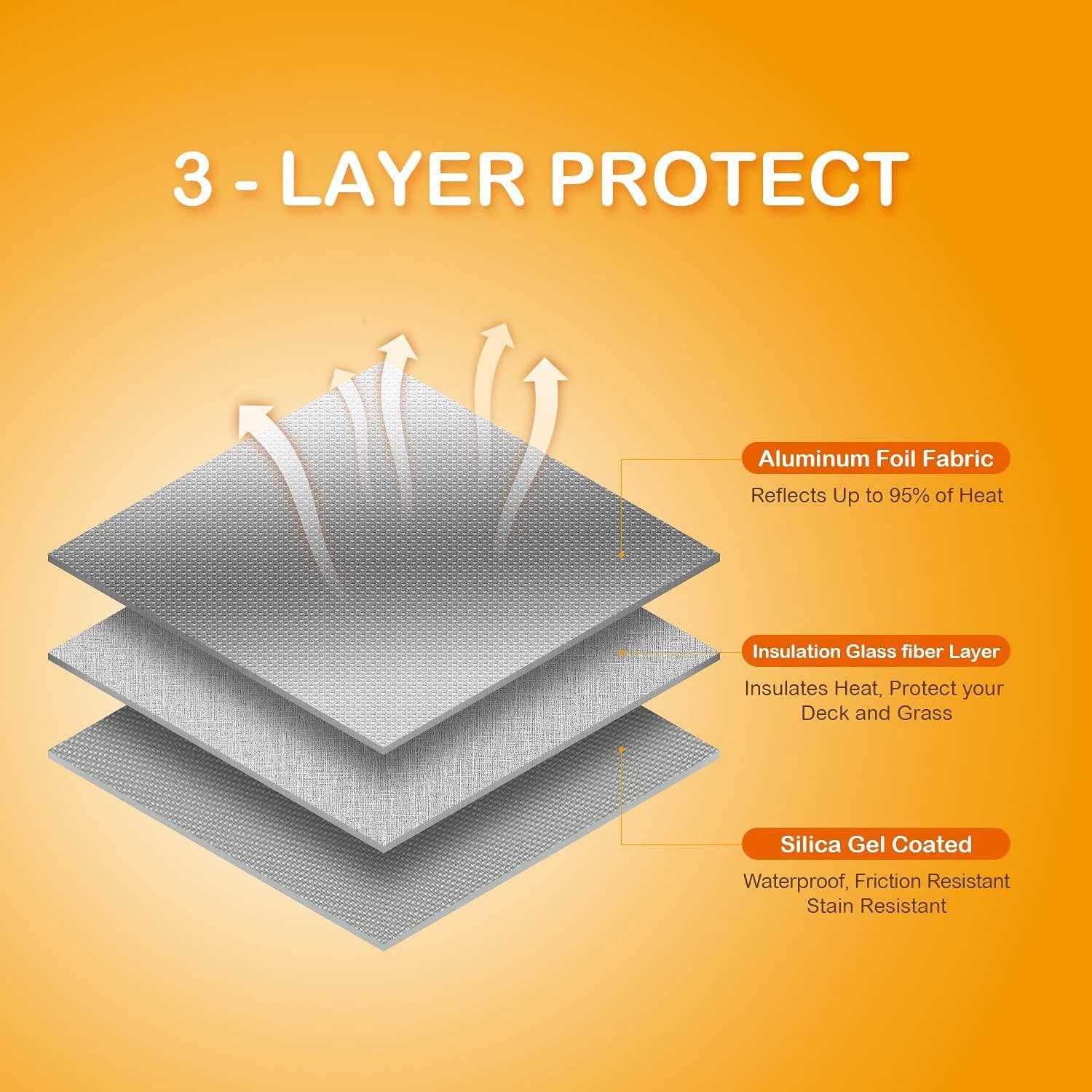 Fire Pit Mat Round for Under 22-36 Inch Fire Pit BBQ GRILL, Fireproof Mat Fire Pit Pad Heat Resistant Fire Pit Mat Pad