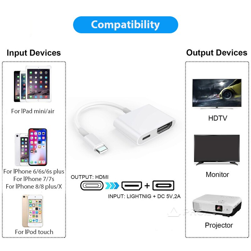 Lightning to HDMI Cable - 1080P HD - For iPhone/iPad to HDTV Projector - Digital Adapter
