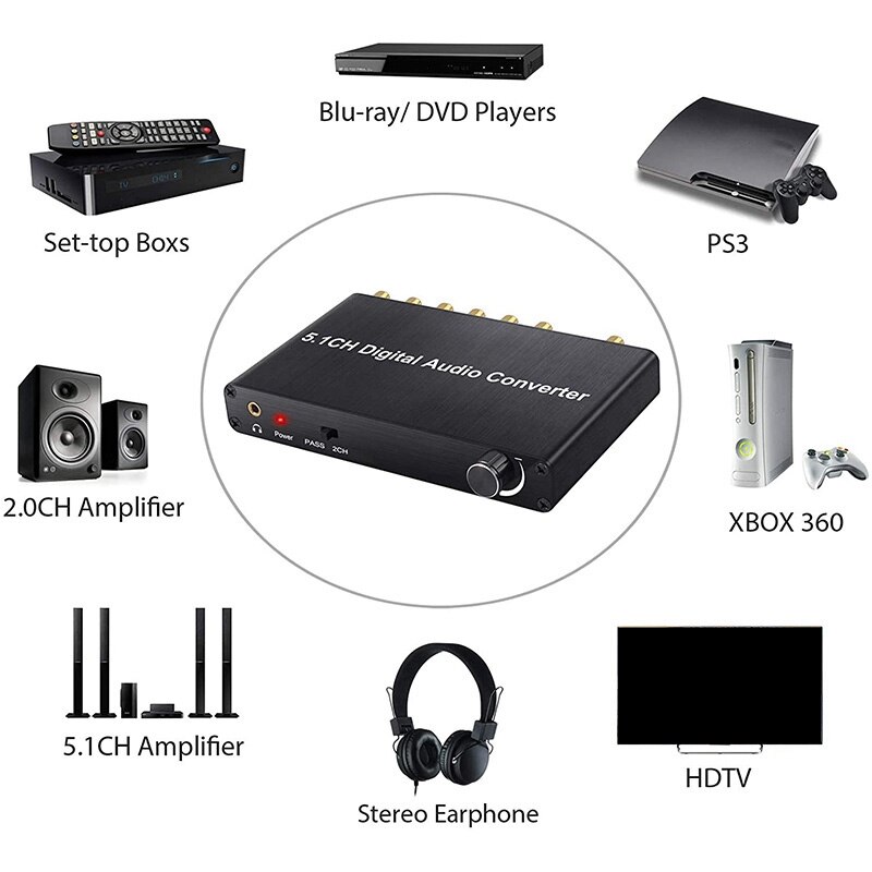 Decodificador de Audio Digital SPDIF Coaxial a RCA DTS AC3 HDTV, 5,1 canales, para barra de sonido amplificadora