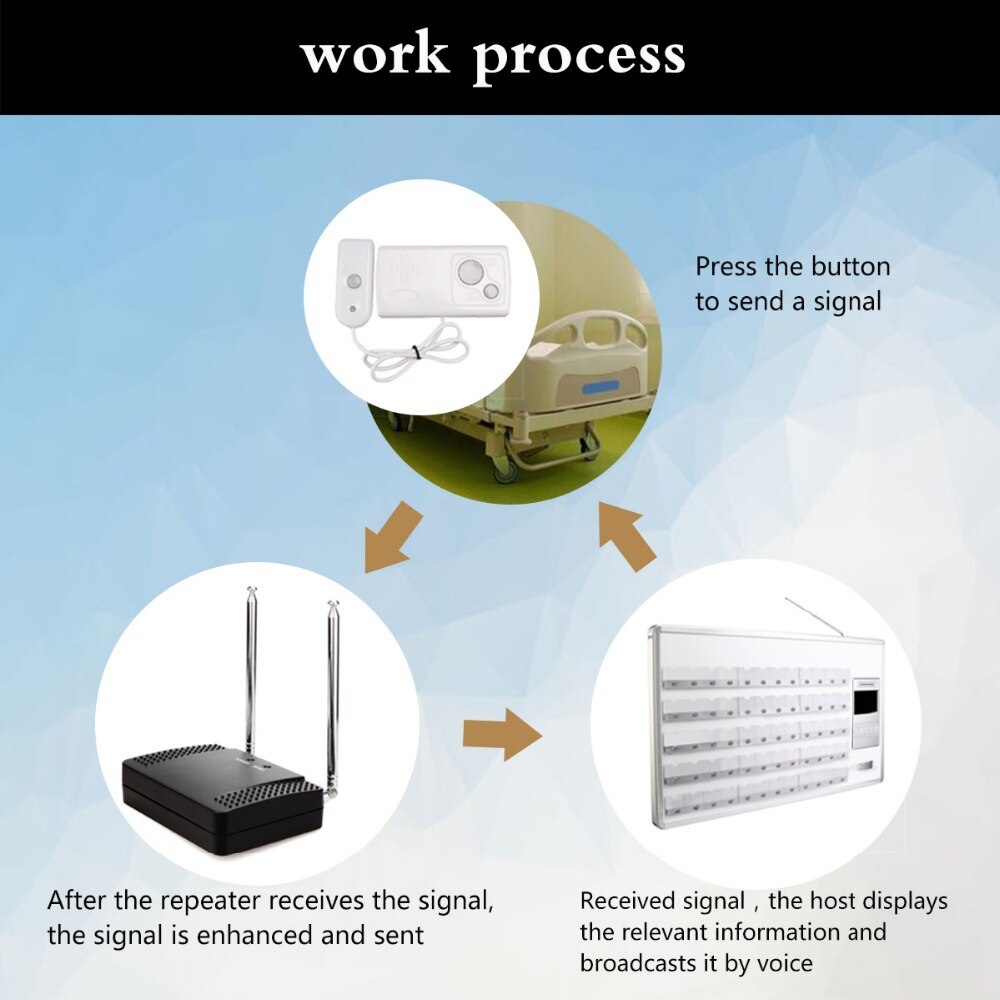 Retekess TD021 500mW 1000m RF Wireless Repeater Signal Amplifier Extender with antenna for Nurse Calling System