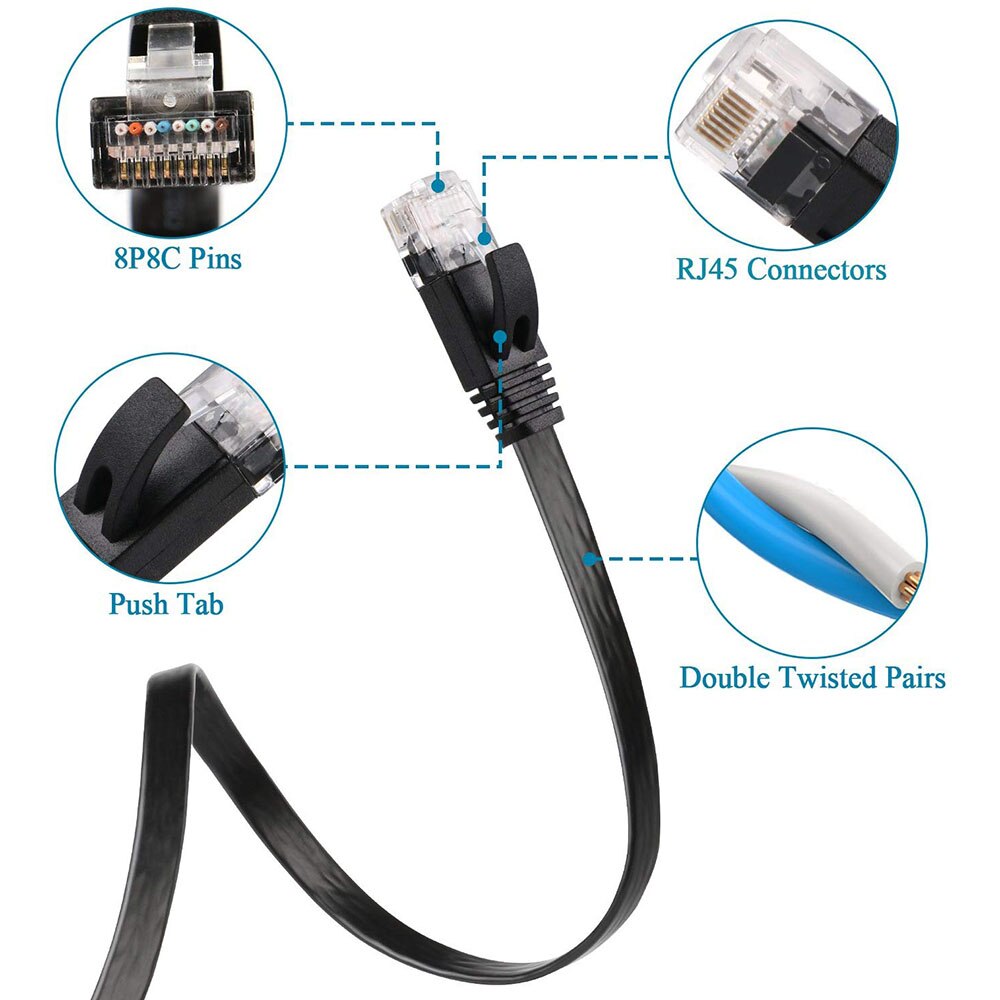 Cavo Ethernet piatto CAT6 RJ45 cavo Lan rete Ethernet cavo Patch CAT 6 cavo di rete per Computer Router Laptop