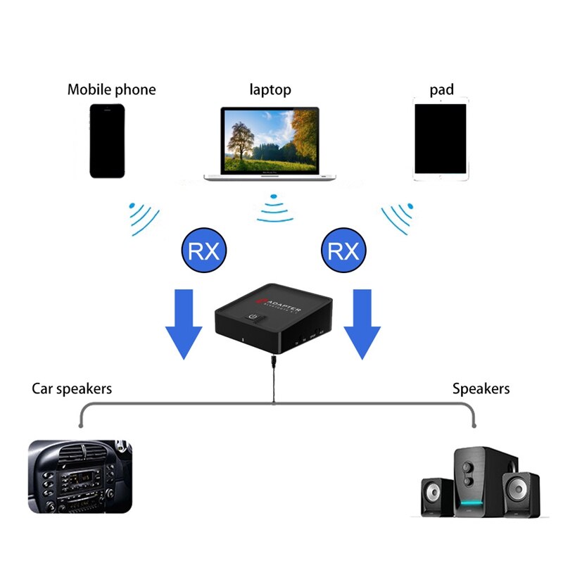 Bluetooth Transmitter Receiver Digital Optical 3.5mm Wireless o Adapter for TV/Home Stereo System - AptX Low Latency