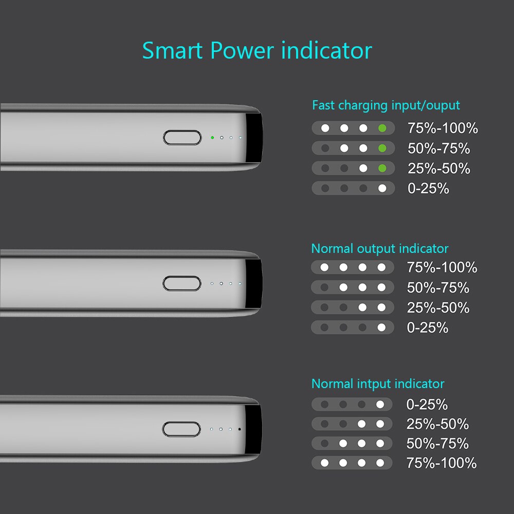 FERISING 20000mAh SCP VOOC 5A Power Bank 22.5W USB Type C External Battery Charger Quick Charge QC3.0 4.0 PD Powerbank Mi banks