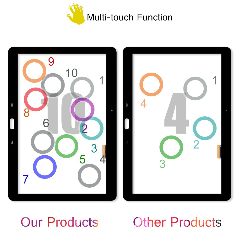 Srjtek Touchscreen For Samsung Galaxy Pro T520 SM-T520 T525 SM-T525 Touch Screen Digitizer Sensor Panel Glass Tablet Replacement