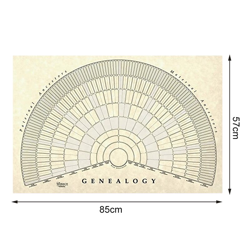 Slektstre diagram til å fylle  i 5/6/7 generasjon slektsforskning plakat blank utfyllbar aner diagram gq: H