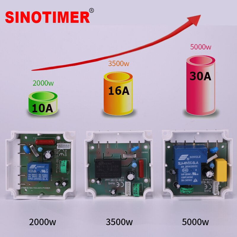 120V AC 7 Days Weekly Programmable Digital Timer Lighting Switch Output 110V Voltage Inside Battery with Dustproof Cover