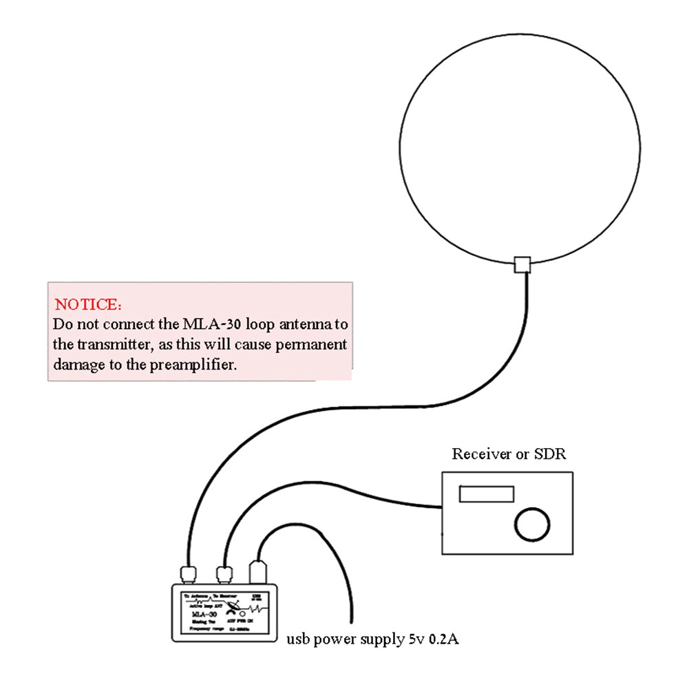 Mla 30 100Khz-30Mhz Ontvangen Antenne Breedband Outdoor Medium Korte Golf Ring Actieve Directionele Balkon Interferentie Minimaliseren
