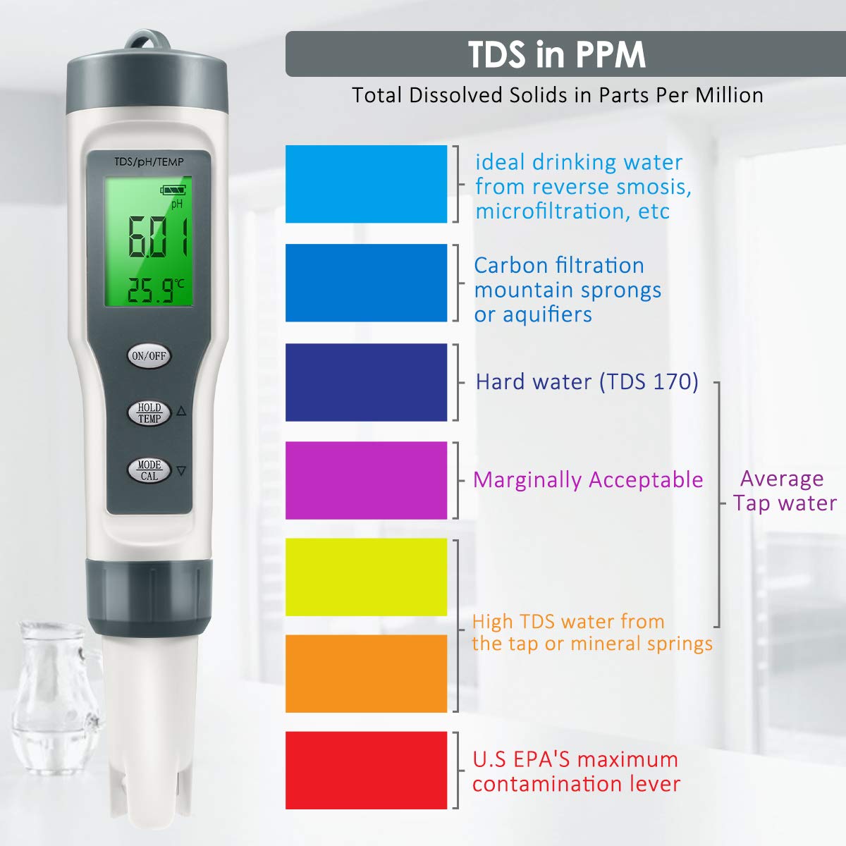 3 In1 Ph Meter Tds Meter Ec Meter Thermometer Digitale Water Tester Voor Hydrocultuur Aquaria Zwembaden Drinkwater