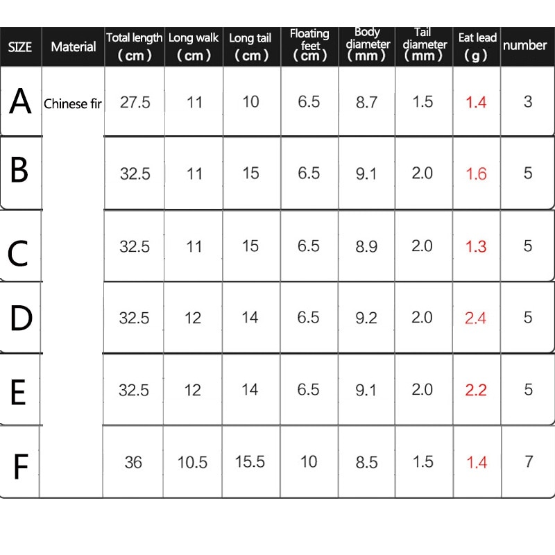 Smart Fishing Float Bite Alarm Fish Bite Intelligent Bait LED Light Color Change Automatic Night Electronic Changing Buoy Strike