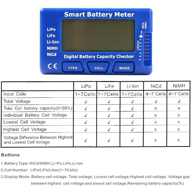 Digital RC Battery Capacity Tester, 5 in 1 Smart Battery Meter, Esc Tester Capacity Checker for 1-7S LiPo Life Li-Ion NiMH Batte