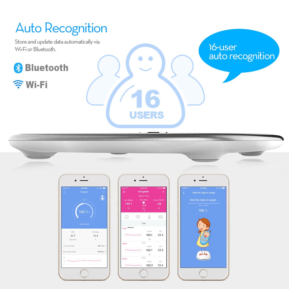 FDA Smart Health Scale Bluetooth Wi-Fi Sync Measures Muscle Bone Mass BMI BMR Visceral Fat Weight Body Fat Water 150kg Weight