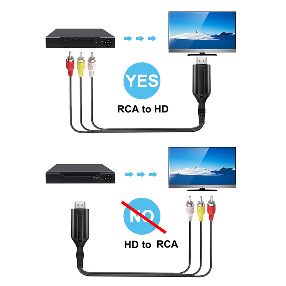 HD 1080P macho RCA AV/CVSB L/R vídeo a HDMI compatible AV Scaler cable adaptador convertidor de vídeo caja compatible con NTSC PAL