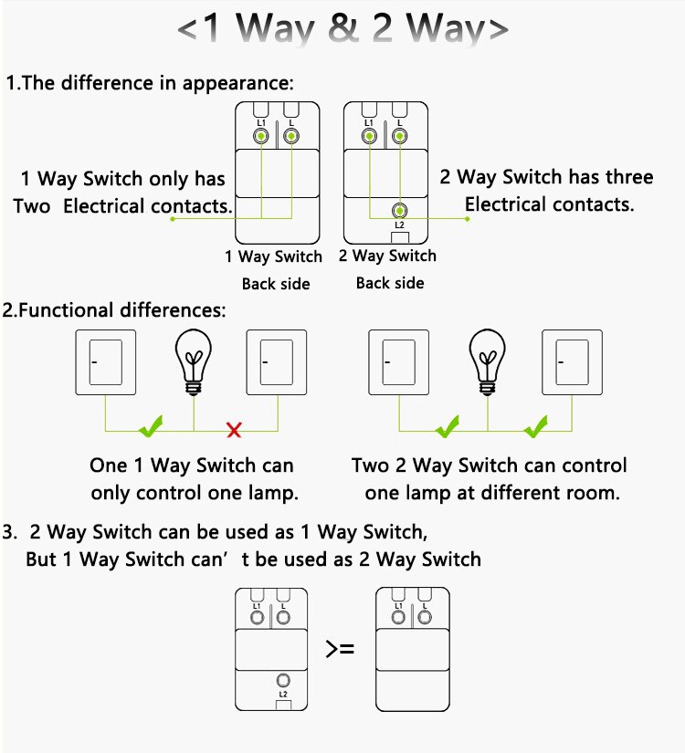 Wall Light Switch 1 2 3 4 Gang ON / OFF Rocker Pow... – Grandado
