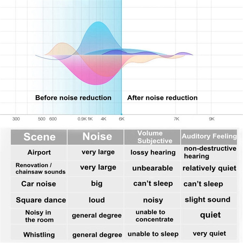 60pcs/lot Health Care Moldable Shaped PU Anti-noise Ear Plugs Noise Reduction Sleeping Guard Soft Anti-snoring Sleep Aid Tool