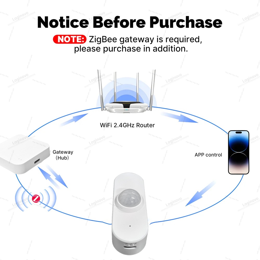 Czujnik obecności człowieka Zigbee Tuya 24G Radar Mmwave Wykrywacz ruchu z funkcją wykrywania jasności, temperatury i wilgotności 4w1