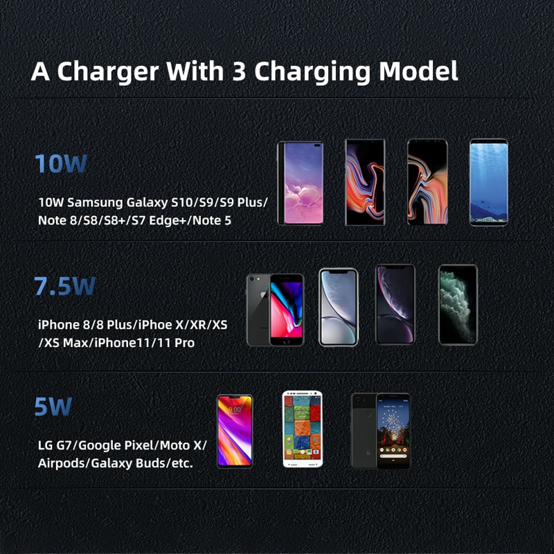 !ACCEZZ 10W Wireless Charger For iPhone 8 Plus X XS XR 11 Pro Max Fast Charging For Huawei Samsung S10 Xiaomi Mix 3 Desktop Pad