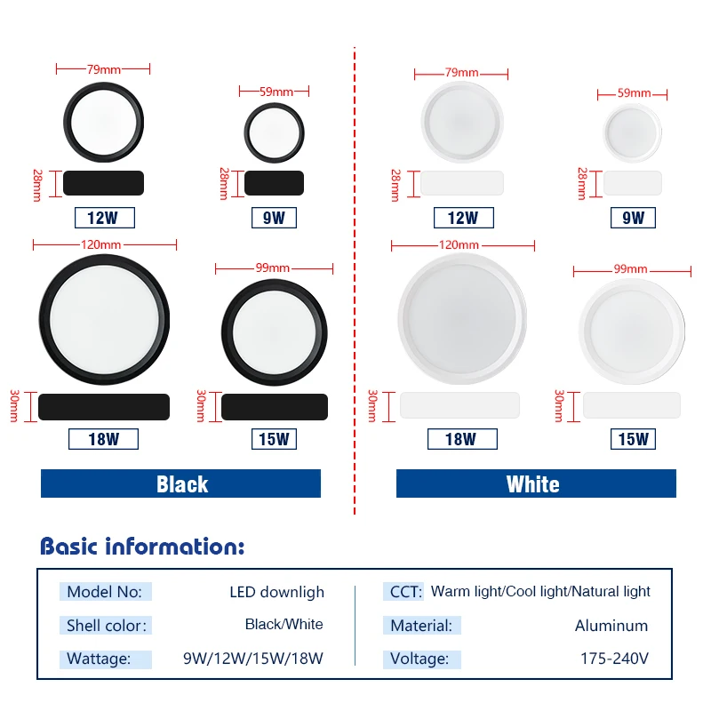 Led-downlight 9w 12w 15w 18w ac 220v-240v utenpåliggende taklampe rund led-panellamper spotlight baderom kjøkkenbelysning