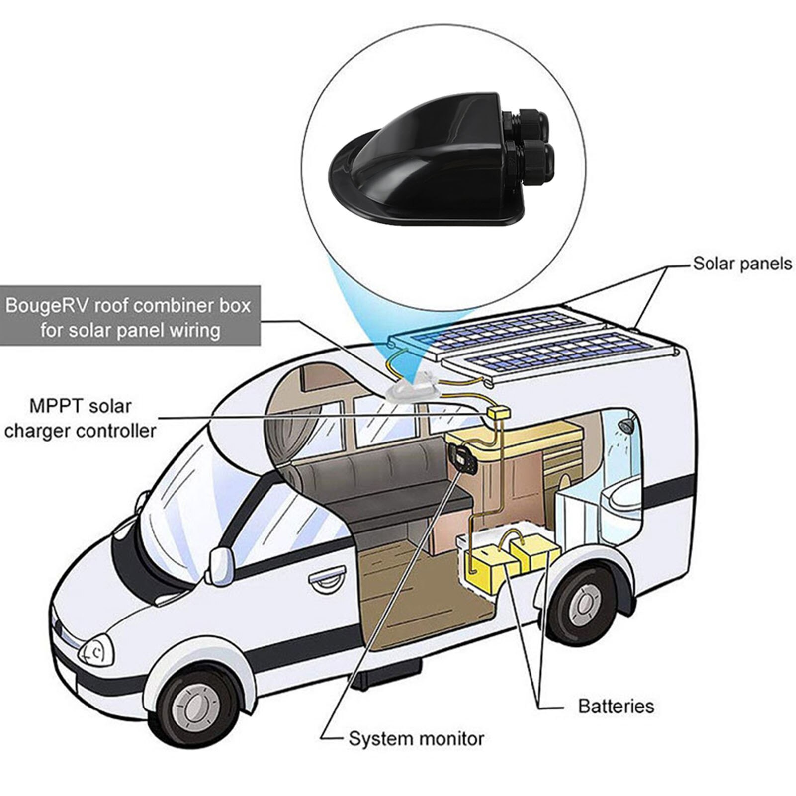 Junction Box Durable High Solar Battery Panel Tools Roof Wire Entry Gland Box