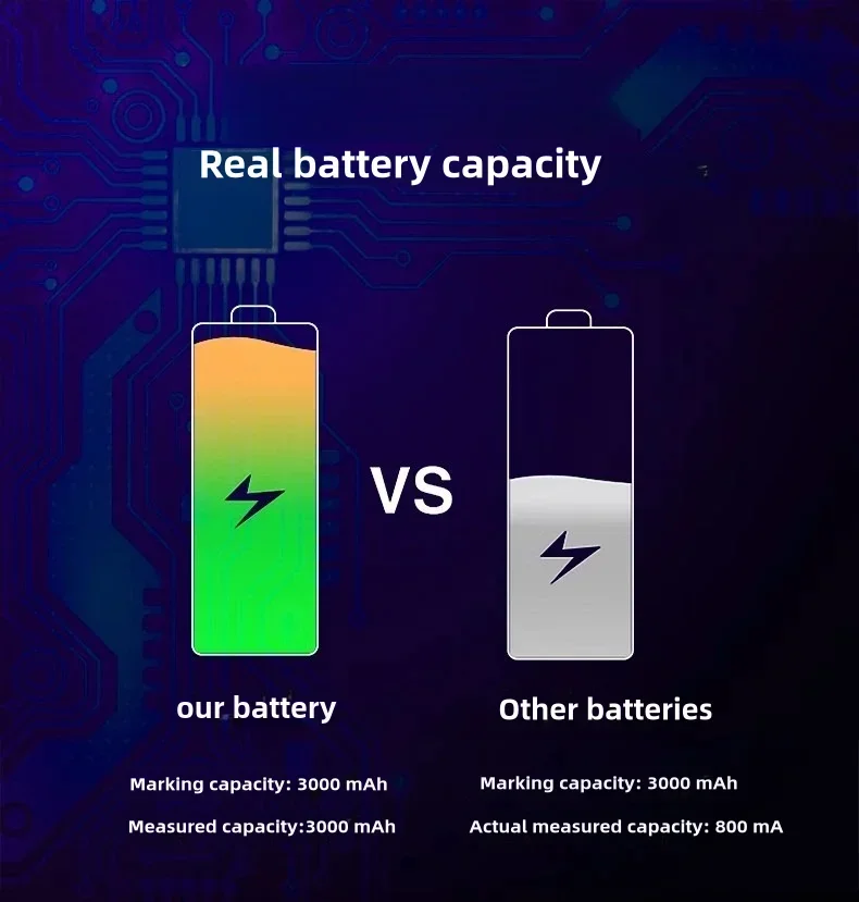 Nueva batería de litio 18650, batería de litio de 2500mAh, herramienta eléctrica, ninguna batería recargable para ventilador pequeño de máquina humana