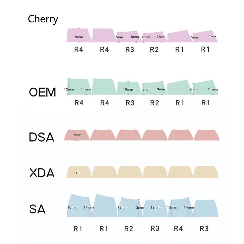 1 Set GMK Minimall Zivilisationen Tastenkappen PBT Farbstoff Subbed Key Caps Profil Keycap Mit ISO Geben 6U 6,5 U 7U spacebar