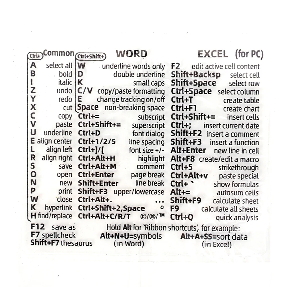 15 Styles Computer Keyboard Shortcut Reference Sticker Adhesive for Laptop Macbook Desk PS Word Excel Clear Shortcut Key Sticker: GRAY