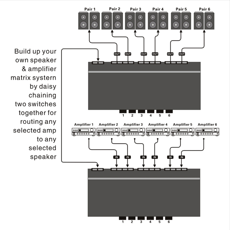 Multiple Amplifier/Receivers Speaker Bidirectional Selector Amplifier Switcher Multiple Pairs of Speaker