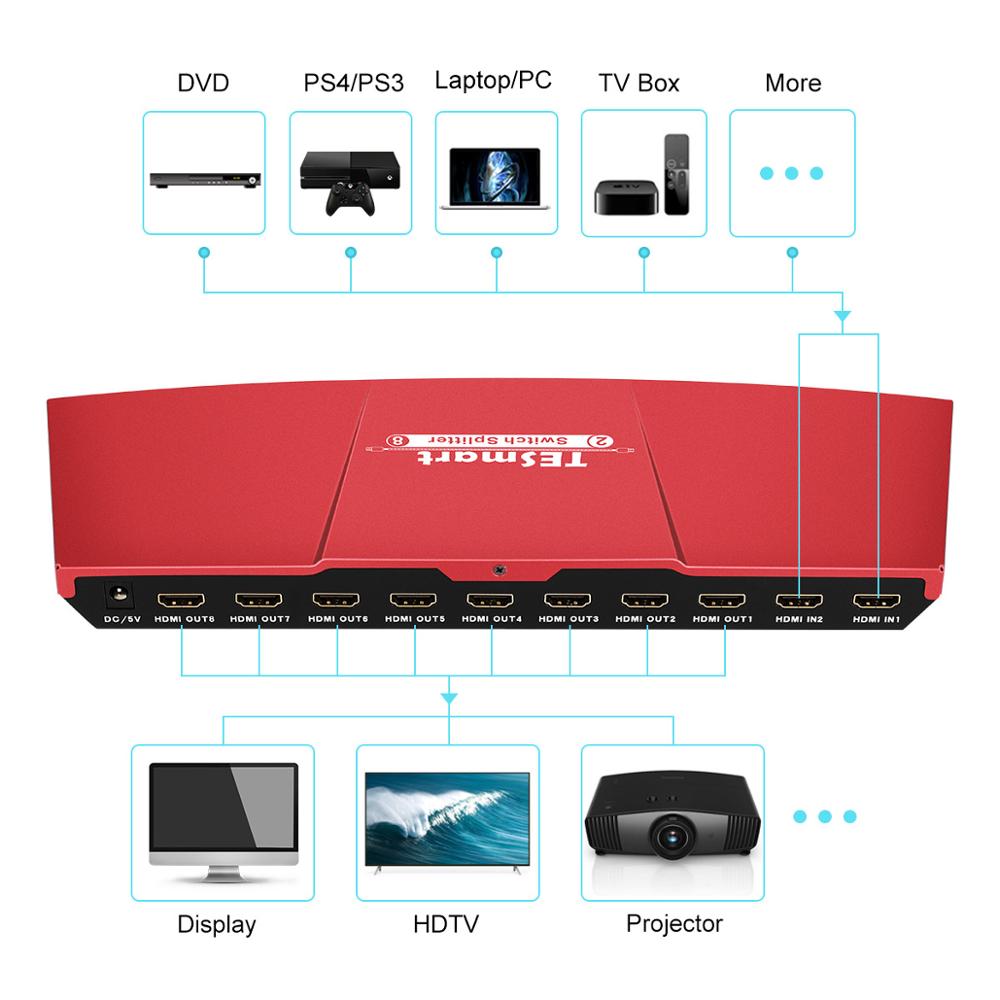 Tesmart 2 In 8 Out Hdmi Switch Splitter 2X8 Met Ir Afstandsbediening Ver1.4 Dual Display Resolutie Tot 4K(3840*2160) 1080P 3D