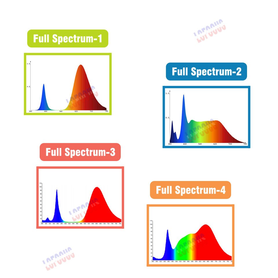 Led kweeklamp 1w volledig spectrum 380-840nm 45 mil cob smd diode lamp voor kamerplanten groenten fruit bloemen kweken