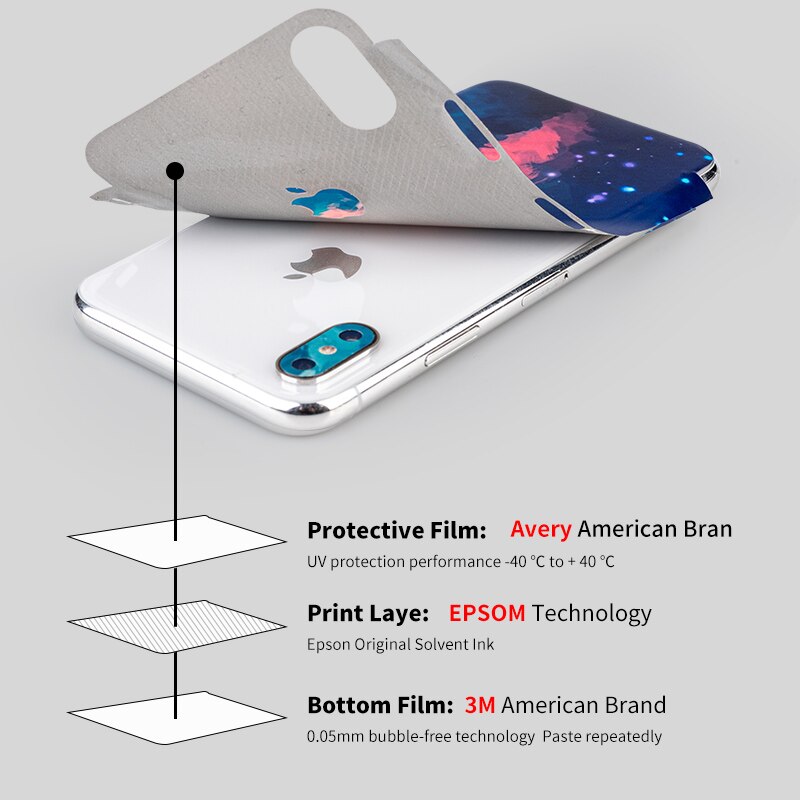 Colorful Diverse Pattern Matte Skins Film Wrap Skin Phone Back Sticker For iPhone X /iPhone XR /iPhone XS /iPhone XS MAX Sticker