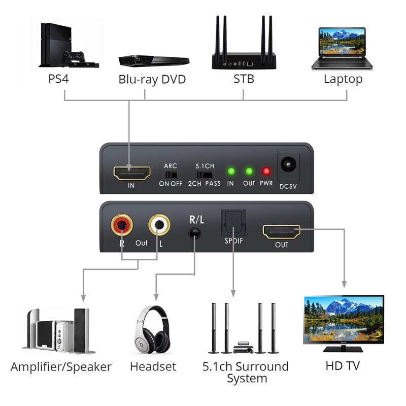 Répartiteur HDMI 2.0 4K 60Hz 1 Entrée 4 Sorties | Support HDR | Aluminium Pour Xbox/Blu-Ray