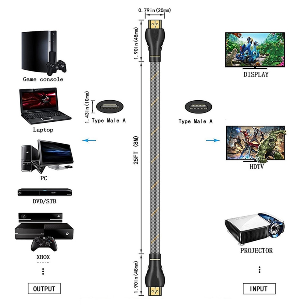 HDMI Cable 2.0 4K 3D HDMI Extension Cables With Audio Video Synchronization 1m 1.5m 2m 3m 5m 8m 10m 15m Gold Plated With Braid