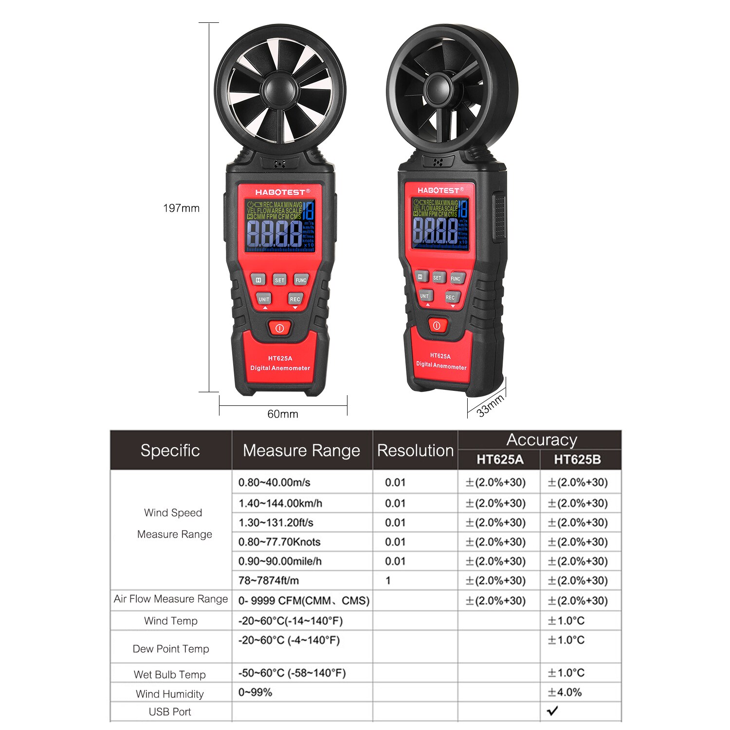 Handheld Wind Speed Meter HABOTEST HT625A HT625B D... – Grandado