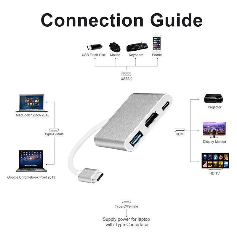 3 Dock Type-c3.1 To Hdmi Hub Usb-c 3-in-1 with PD Power Supply Support 4K Type-c To USB3.0 HDMI Converter
