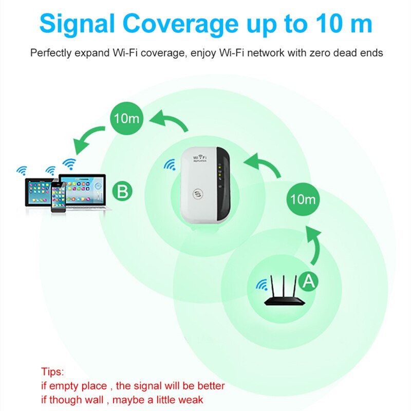 Wireless Wifi Repeater Wifi Signal Amplifier Long Range Wifi Extender Router Wi fi Repeate 300Mbps Wi-fi Booster Access Point