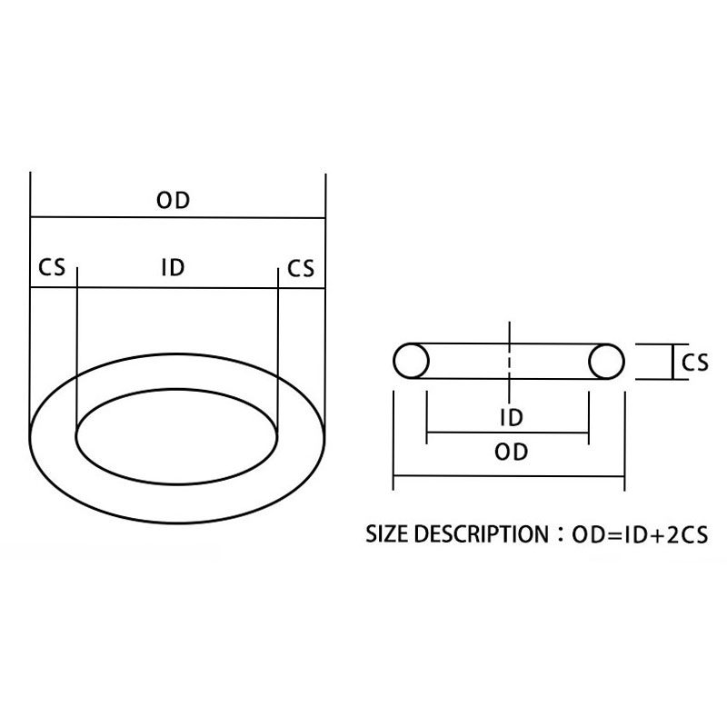 50 Stk/partij Rubber Ring Zwart Nbr Afdichting O-Ring 1Mm OD4/4.5/5/5.5/6/6.5/7/7.5/8/8.5/9/9.5/10Mm O Ring Seal Nitril Pakking Washer