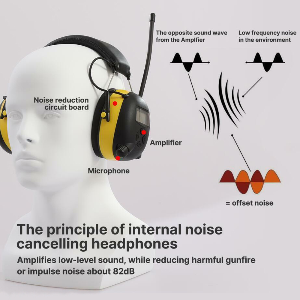 ARMNEXT R10 casque de Protection auditive Radio casque 27dB NRR réduction du bruit cache-oreilles de sécurité pour les travaux de tonte