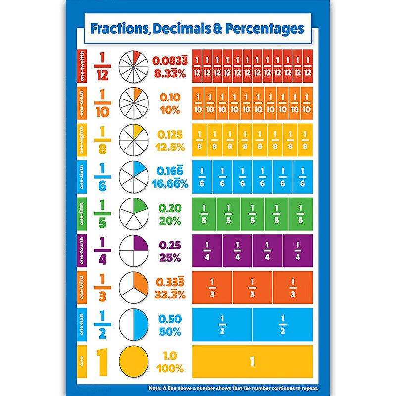Educational Preschool Posters Charts for Preschoolers Toddlers Kids Kindergarten Classrooms: 26