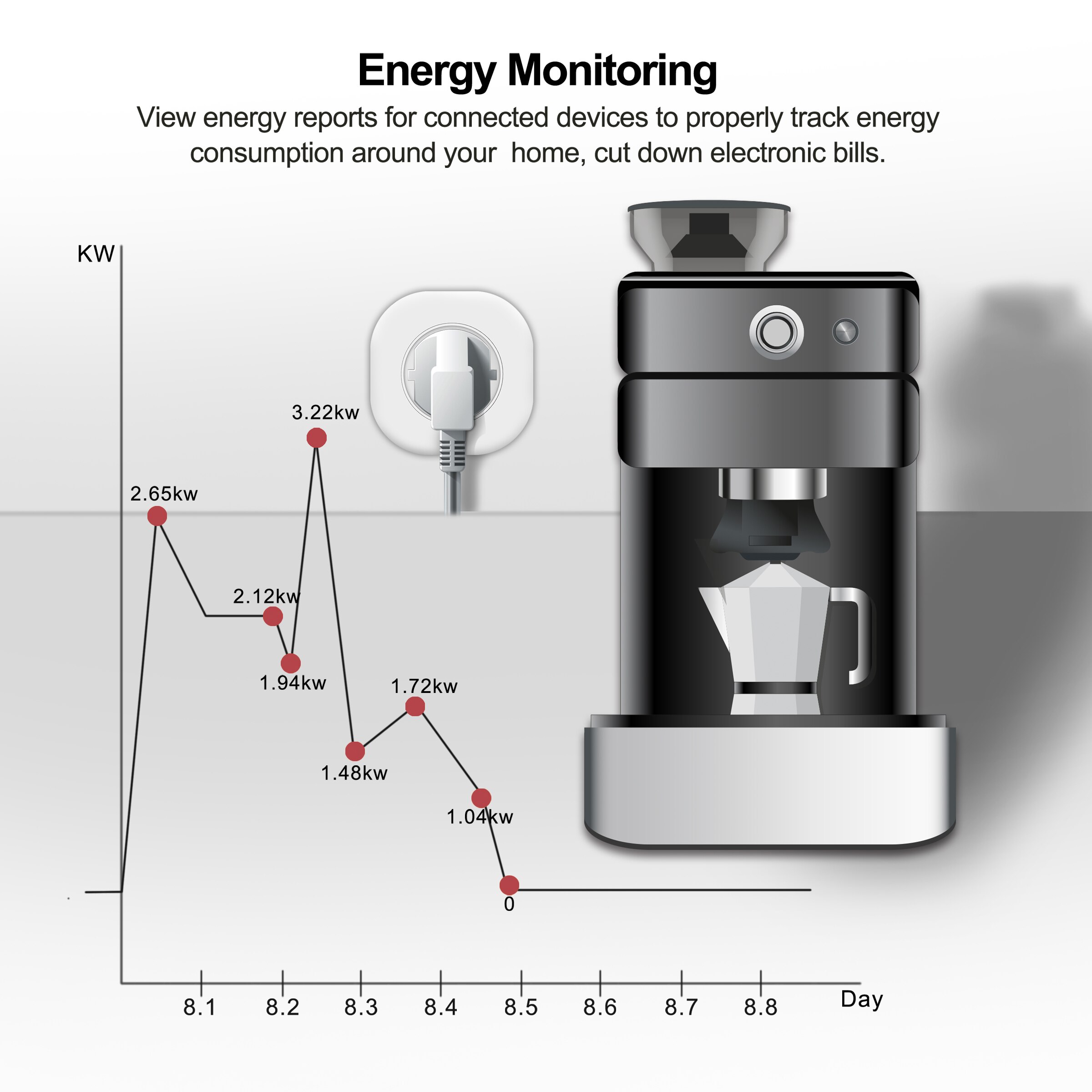 Girier smart plug  eu 10a med strømmonitor wifi strømstik stikkontakt timing/voice/tuya app kontrol fungerer med alexa google home
