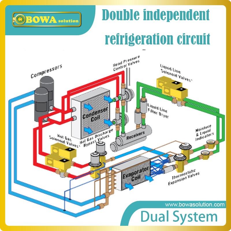 1-3/8" Vibration absorber/vibration eliminator is use for protecting refrigerant pipes of open type compressor racks in vessels