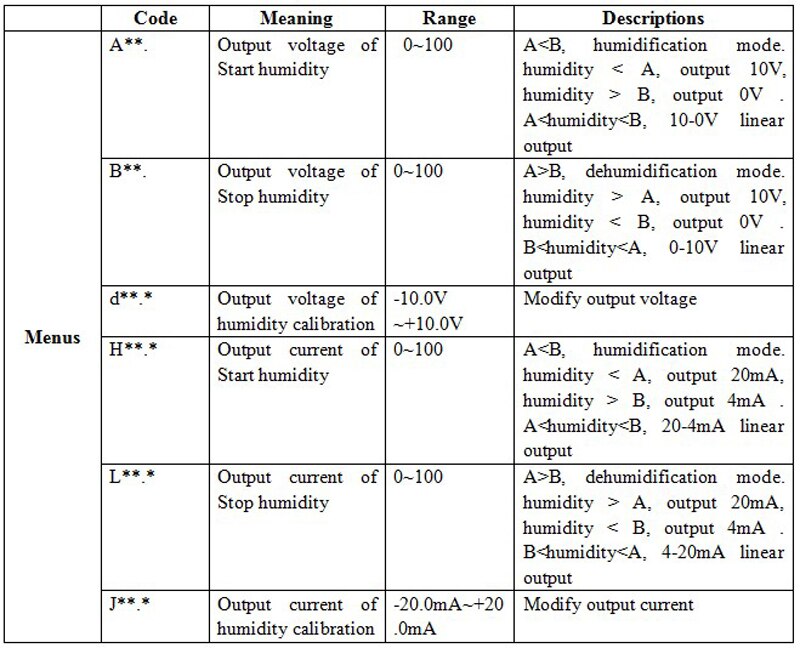 Linear 4-20mA and 0-10V output 0-99.9%RH air humidity controller with humidity sensor Digital display moisture meter