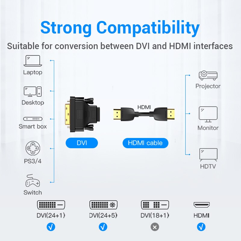 Vention-adaptador HDMI a DVI, convertidor bidireccional DVI-D 24 + 1 macho a hembra, Conector de Cable para PC, PS4, TV Project