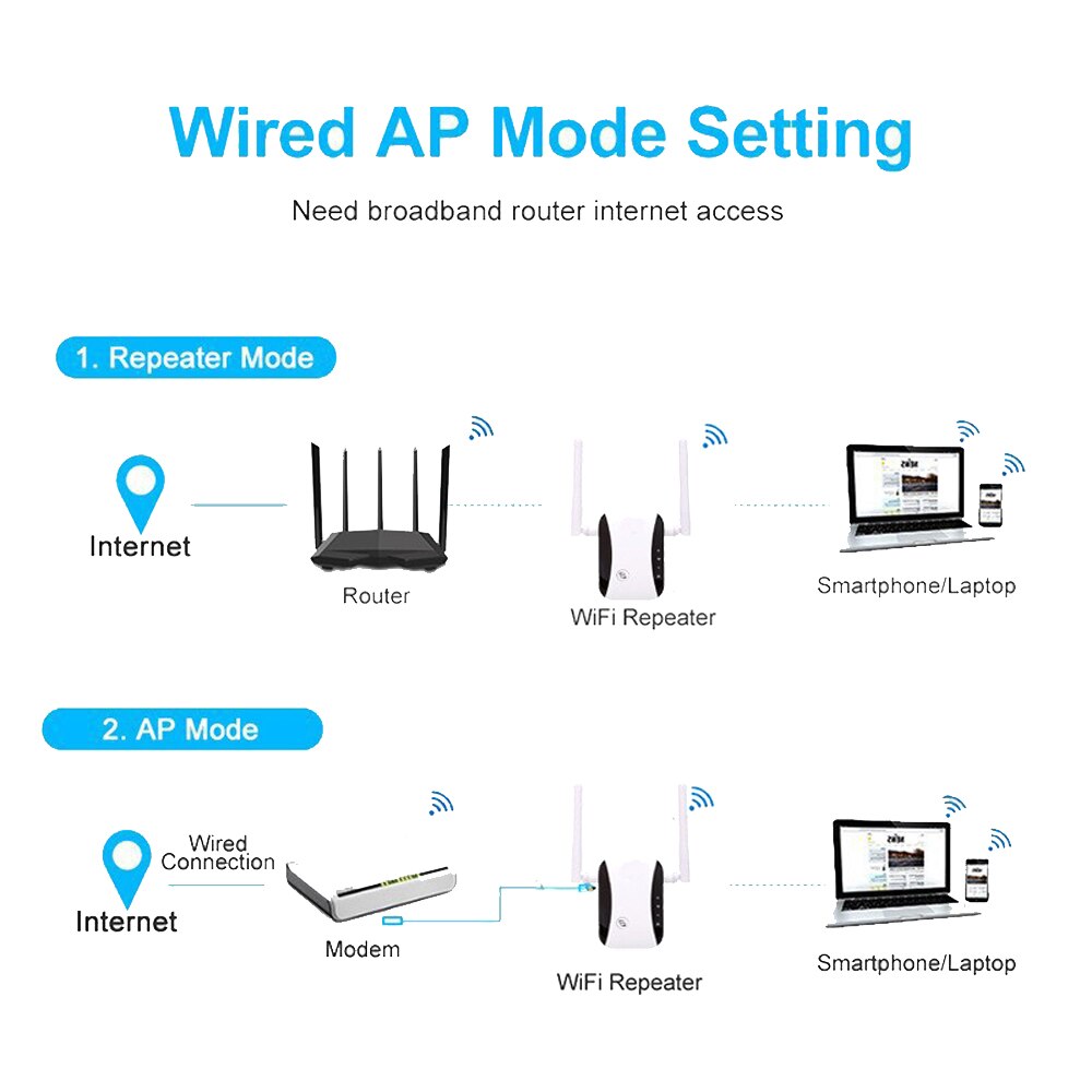 2.4GHz Wireless WiFi Repeater Wifi Extender 300Mbps WiFi Amplifier WiFi Booster Long Range Repeater Wi-fi Repeater Dual Mode