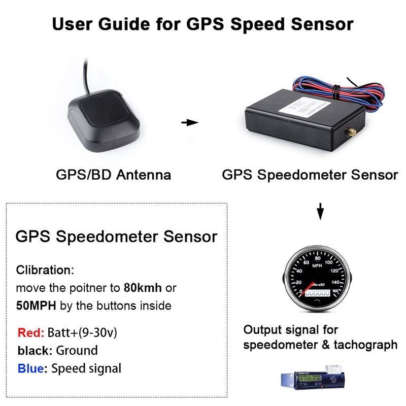 AU04 -Speedometer Sensor GPS Speedometer Sensor Kit for Speedometer Gauge