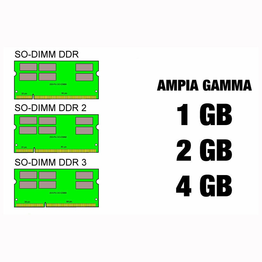 Poimii 1gb 2gb 4gb 8gb ddr 2 ddr 3 ram ddr 4 ram kannettava kannettava muisti 533 667 800 1066 1333 1600 1866 2133 2400 2666 mhz
