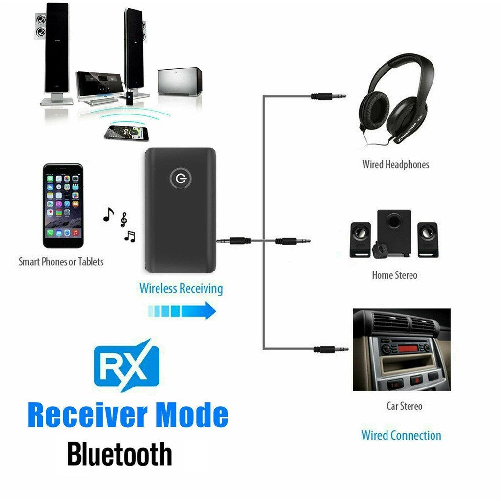 Bluetooth 5.0 Transmitter and Receiver 2-in-1 Wireless Audio Aux 3.5mm Adapter with Bluetooth receive and Bluetooth transmit