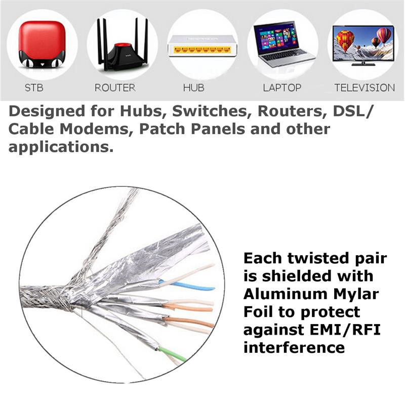 Cable Ethernet de red LAN de cobre puro blindado Cat 7 RJ45, cable de Internet con poliéster trenzado, 1M, 2M, 3M, 5m, 10m, 15m, 20m, 30m
